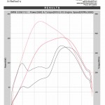 2011 BMW 520d F11 ecu remapping results