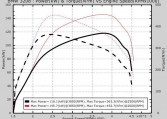 320d BMW ECU remapping results