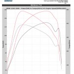 2008 BMW 318i E90 ecu remapping results