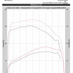 Citreon C8 2005 ECU Remapping Results