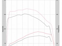 Citreon C8 2005 ECU Remapping Results