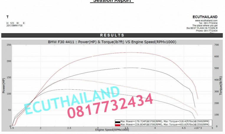 BMW F30 320d Dyno resuts at RPT Thailand