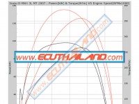 Isuzu Dmax 3L 2007 remapping results