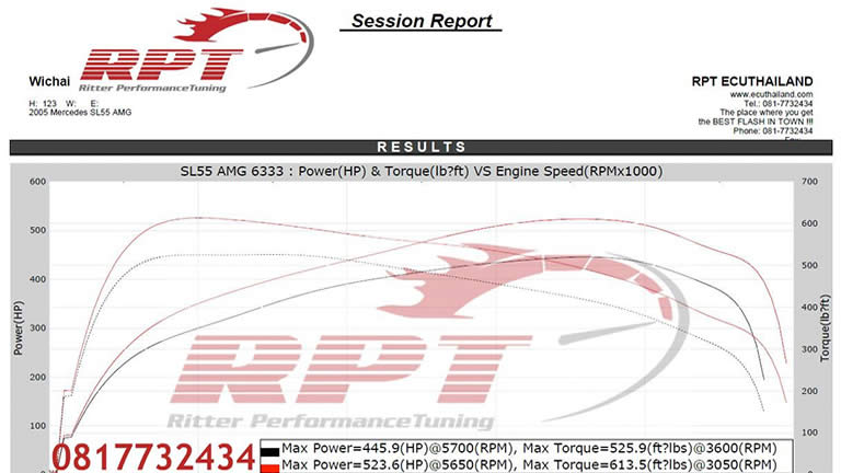 Mercedes sl55 Dyno results