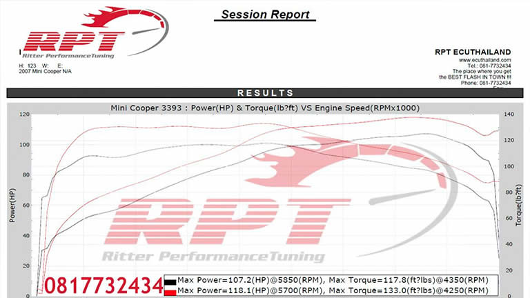 BMW Mini Cooper Dyno results