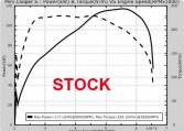 Mini Cooper S stock results