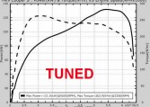 Mini Cooper S tuned results