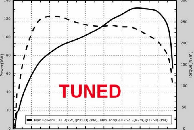 Mini Cooper S tuned results