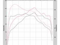 Mini Countryman S 2010 ECU Remapping Results