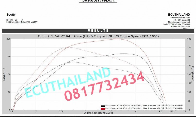 Mitsubishi Triton ecu remap results at RPT Thailand
