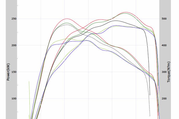 Mitsubhi Evo X ecu remapping results