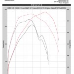 2008 BMW 325i E92 ECU Remapping Results