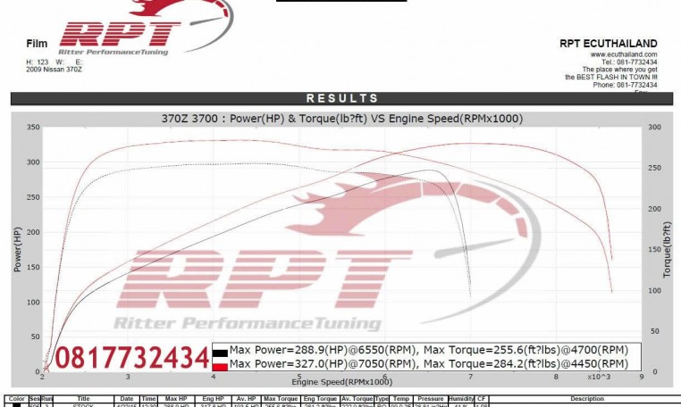 Nissan 370Z Fairlady 2009 ecu remap results