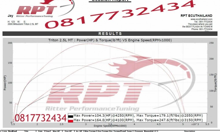 2006 Mitsubishi Triton 2.5L MT ECU remapping results