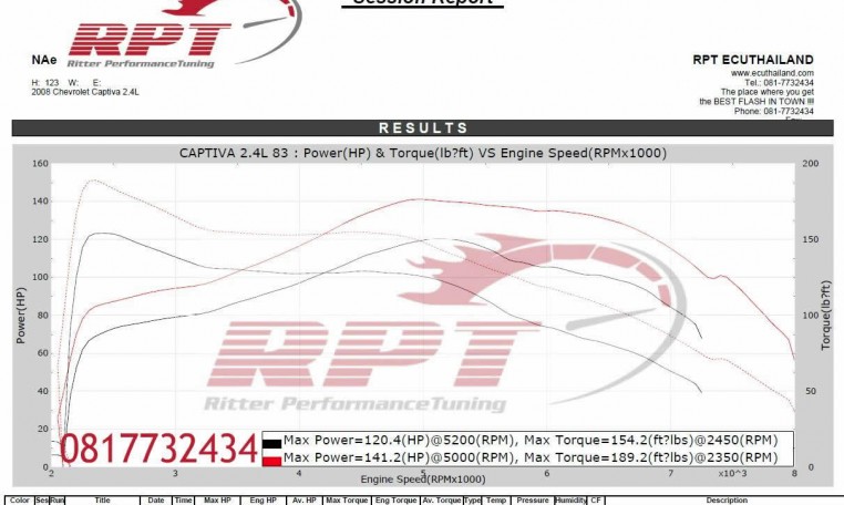 Chevrolet Captiva 2.4L AWD 2008 ecu remapping results