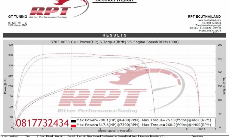 2008 Nissan 370Z remapping results at RPT ECU Thailand