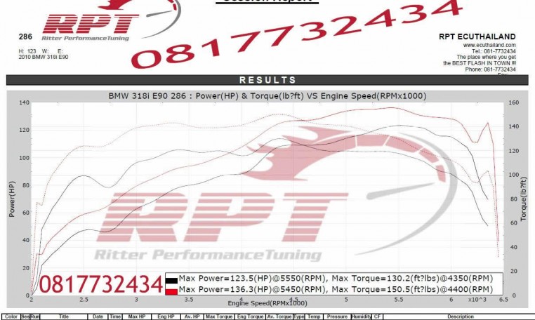 2010 BMW 318i E90 ECU Remapping Result