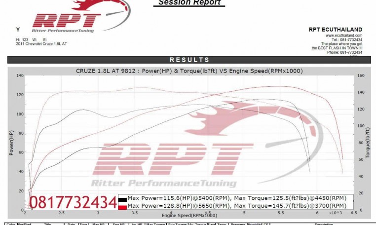 2011 Chevrolet Cruze 1.8L ECU remapping results