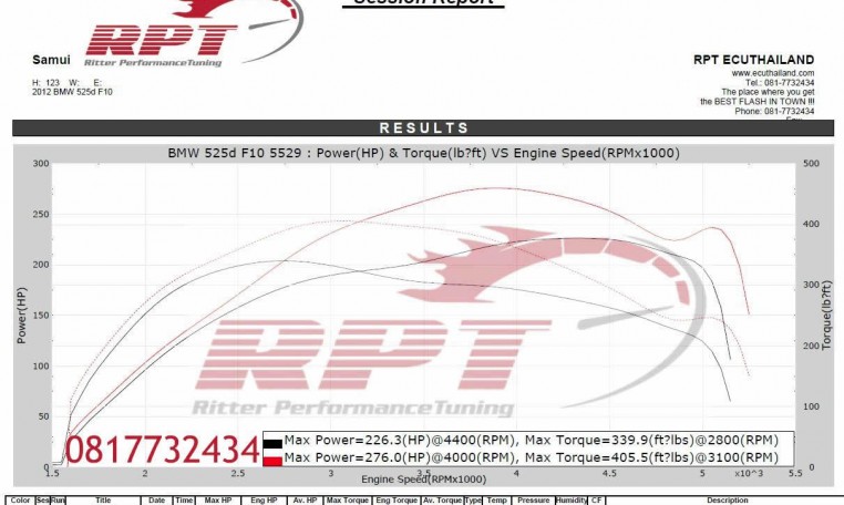 2012 BMW F10 525d ECU Remapping Results at RPT Thailand