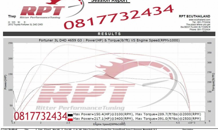 2012 Toyota Fortuner 3L ECU Remapping results