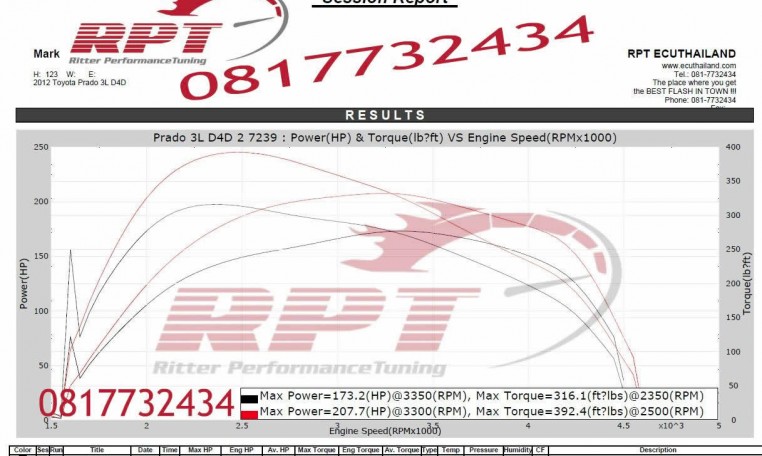 Toyota Land Cruiser Prado 2012 ECU Remapping Results