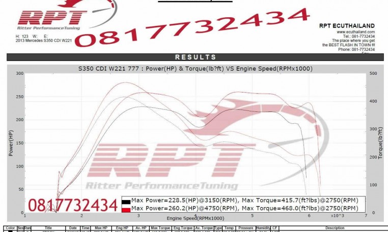 ECU Remapping results for 2013 Mercedes S350 CDI W221 by RPT Thailand