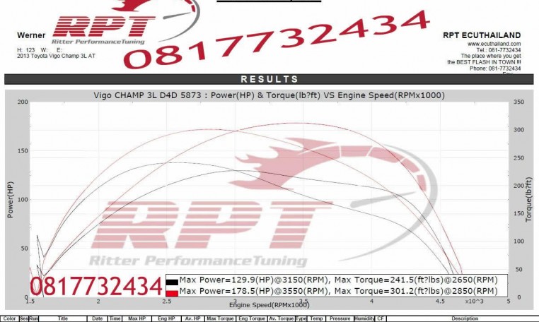 2013 Toyota Vigo Champ 3L ECU Remapping results