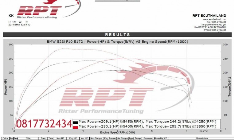 2014 BMW f10 ECU Remapping Results