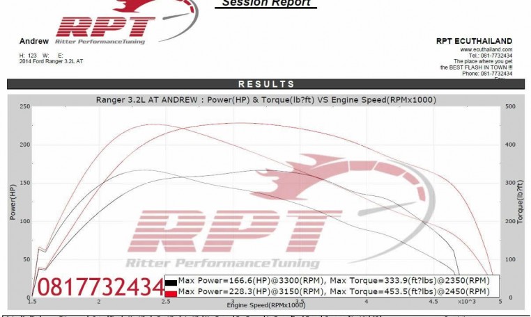 ECU Remapping results for Ford Ranger T6 2014 By RPT ECU Thailand