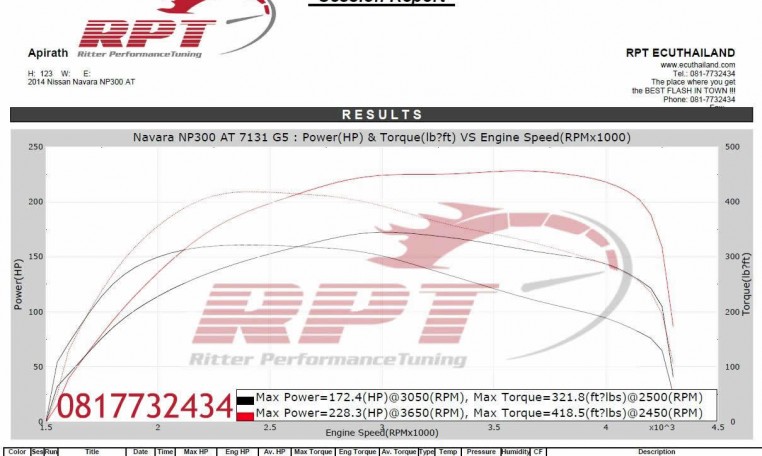 Remapping results for 2014 Nissan Navara NP300