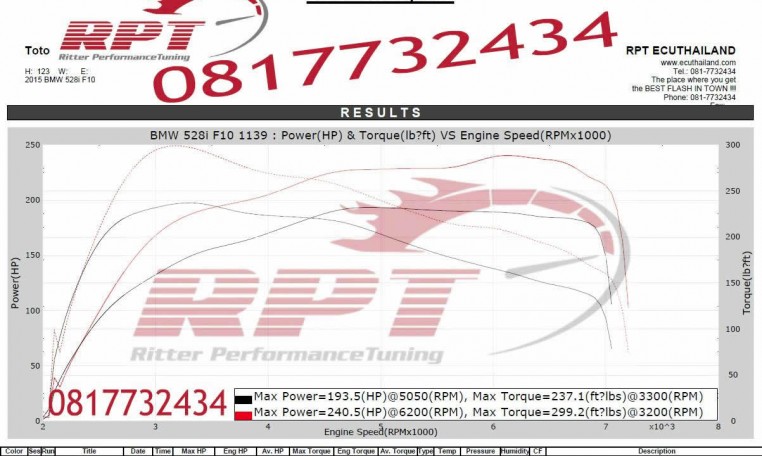 2015 BMW 528i F10 ecu remapping results