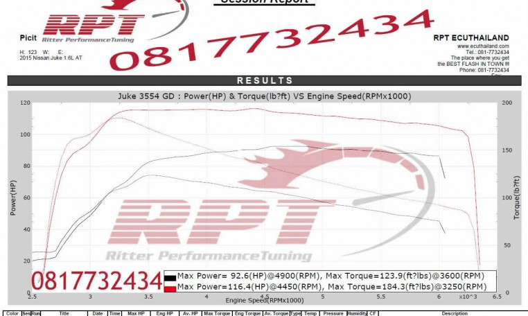 2015 Nissan Juke 1.6L ECU Remapping results