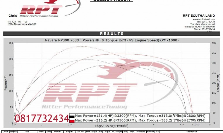 Nissan Navara NP300 2014 ECU Remapping Results