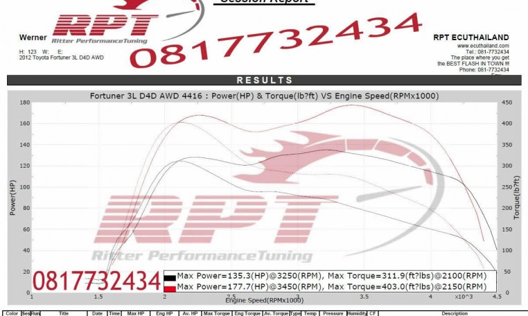 Toyota Fortuner 3L 2012 ECU remapping results