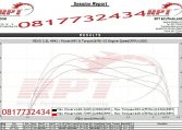 2016 Toyota Revo 2.8L remap results at RPT ECU Thailand
