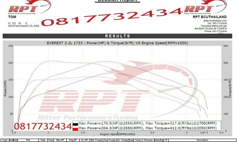 2016 Ford Everest ECU Remap Results at RPT ECU Thailand