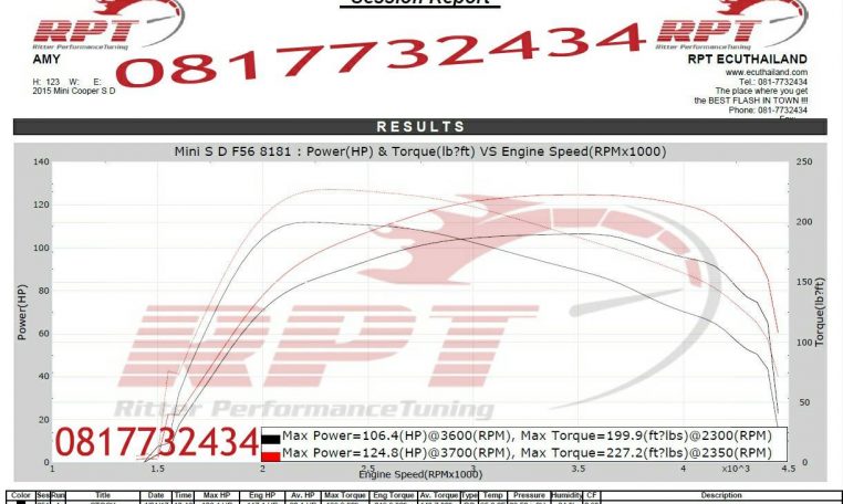 2015 Mini Cooper D Remap Results by RPT Bangkok Thailand