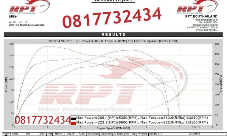 Mustang 2.3L ecoboost Remapping Results at RPT Tuning Bangkok Thailand
